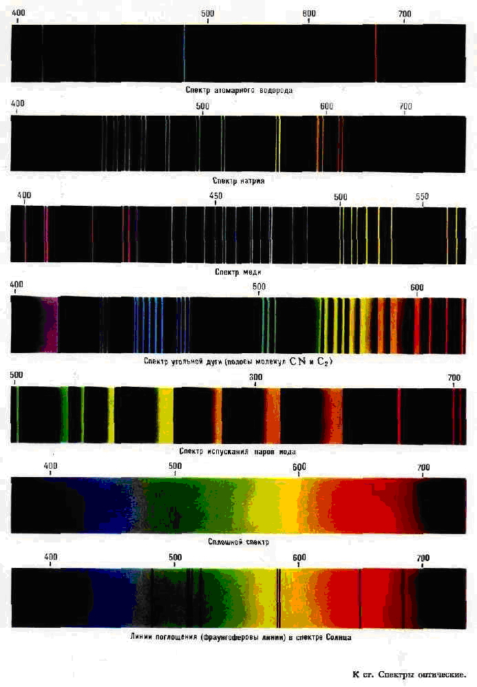 СПЕКТРЫ ОПТИЧЕСКИЕ2