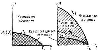 СВЕРХПРОВОДИМОСТЬ5