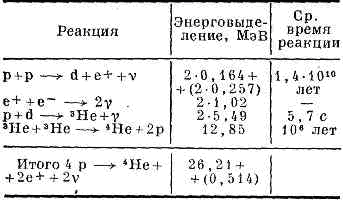 ТЕРМОЯДЕРНЫЕ РЕАКЦИИ3