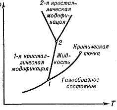 ТРОЙНАЯ ТОЧКА