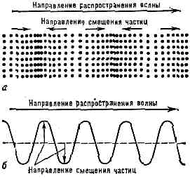 ВОЛНЫ1