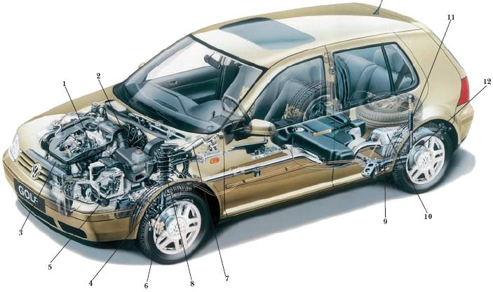 Схема расположения основных узлов автомобиля «Фольксваген-Гольф»: