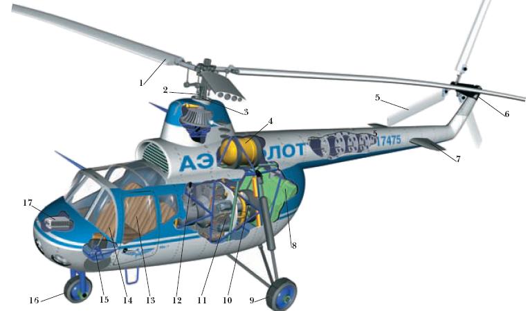 Схема устройства вертолёта Ми-1: