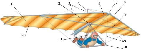 Конструкция дельтаплана:
