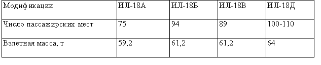 Кроме этих модификаций Ил-18 имел специализированные модификации: Ил-18 («салон») — <a href=