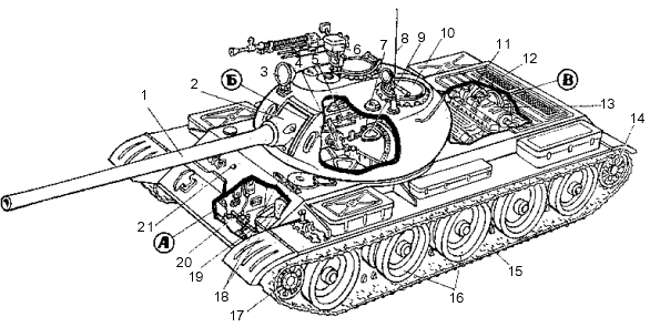 КОМПОНОВОЧНАЯ СХЕМА СОВЕТСКОГО СРЕДНЕГО ТАНКА Т-54
