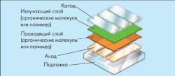 Структура органического светодиода