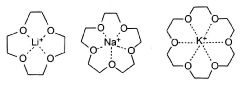 Рис. 1. Комплексы типа «хозяин-гость», образованные краун-эфирами и ионами щелочных металл