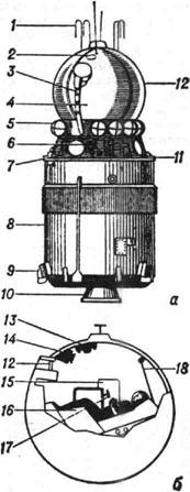 Космический корабль Восток с последней ступенью ракеты-носителя: а - общий вид; 6 - спускаемый аппарат; 1 - антенны системы командных радиолиний; 2 - иллюминатор; 3 - кабель-мачта; 4 - спускаемый аппарат; 5 - баллоны пневмосистемы; 6 - управляющие сопла; 7 - приборный отсек; 8 - последняя ступень ракеты-носителя; 9 - рулевые двигатели; 10 - сопло; 11 - датчик солнечной ориентации; 12 - иллюминатор с оптическим ориентиром; 13 - приборная доска с глобусом; 14 - телевизионная камера; 15 - контейнер с пищей; 16 - кресло пилота; 17 - ручка управления; 18 - входной люк