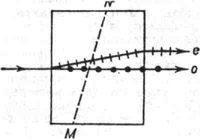 К ст. Двойное лучепреломление. MN - направление оптической оси; о - обыкновенный луч; е - необыкновенный луч