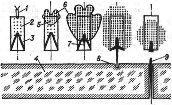 К ст. Кумулятивный эффект. Этапы взрыва кумулятивного заряда: 1 детонатор; 2 - заряд; 3 - облицовка; 4 - пробиваемая перегородка; 5 - фронт детонационной волны; 6 - продукты детонации; 7 - начало формирования кумулятивной струи; 8 - струя пробивает перегородку; 9 - струя оторвалась и пробила преграду