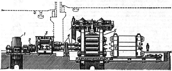 К ст. Прокатный стан. Схема главной линии четырёхвалкового стана для прокатки листов: 1 - электродвигатель; 2 - муфта; 3 - шестерённая клеть: 4 - шпиндели; 5 - рабочая клеть