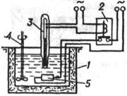 К ст. Регулятор. Регулирование температуры термостата: 1 - корпус термостата; 2 - реле; 3 - ртутный контактный термометр; 4 - мешалка; 5 - электрический нагреватель