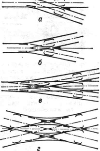 Схемы стрелочных переводов, а - одиночный обыкновенный; б - одиночный симметричный; в - тройниковый симметричный; г - двойной перекрёстный