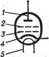 Схема тетрода: 1 - анод; 2 - экранирующая сетка; 3 - управляющая сетка; 4 - катод; 5 - подогреватель катода