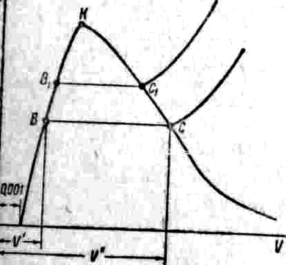 Образование водяного П. проще всего проследить по след. схеме, весьма близко представляющей процесс парообразования в паровых котлах: а) холодная вода в количество 1 кг при темп-ре 0 доводится до нек-рого давления у кг/см2 путем помещения ее в цилиндр с поршнем, нагруженным с таким расчетом, чтобы <a href=