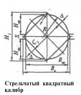 Cтрельчатый квадратный калибр