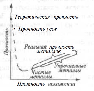 Прочность